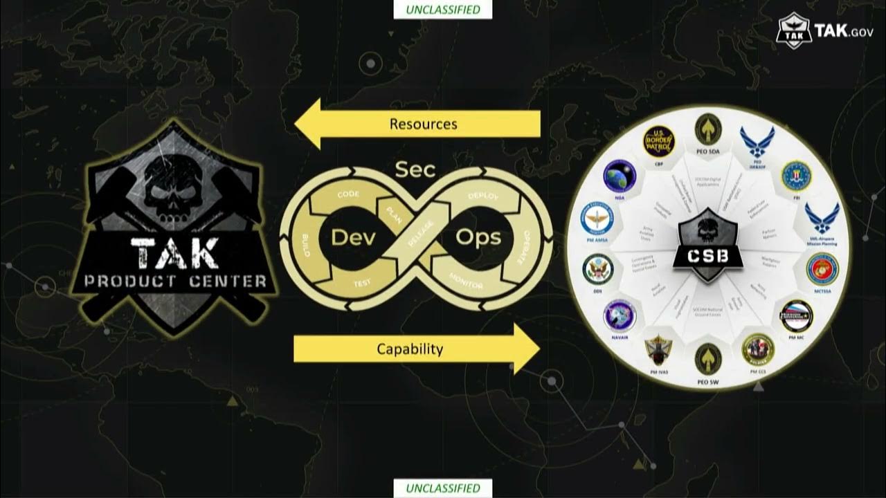 2023 TAK Offsite TPC Main brief The Road to Information Dominance