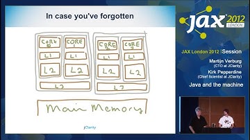 JAX London 2012: Java and the Machine