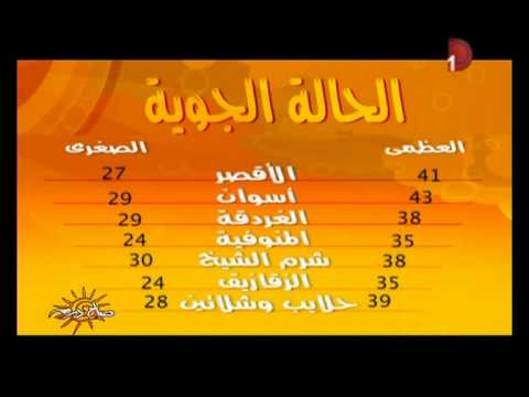 احوال الطقس واسعار العملات فى صباح دريم ليوم 19 8 2014 