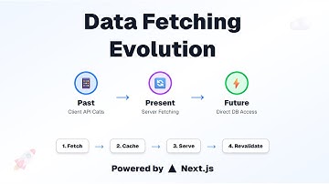 Data Fetching Revolution in Next.js — Past, Present & Future (Explained in 5 Minutes)