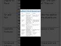 Master Subject-Verb Agreement | Key Tips