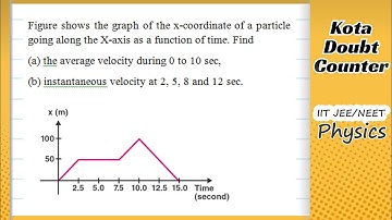 HCV: Figure shows the graph of the x-coordinate of a particle going along the X-axis as a function