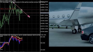 Boom 300 weekly/monthly update. Let us Win the Market Using World Best VIP Signals