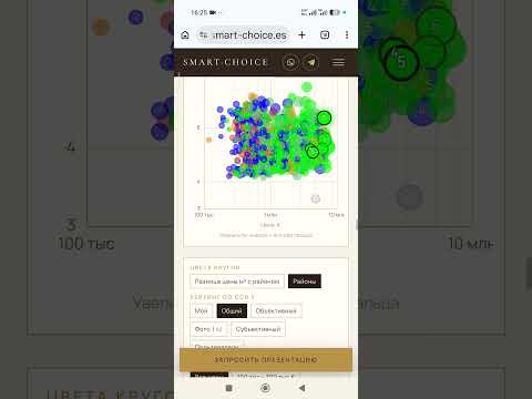 Интерактивный График и Фильтры