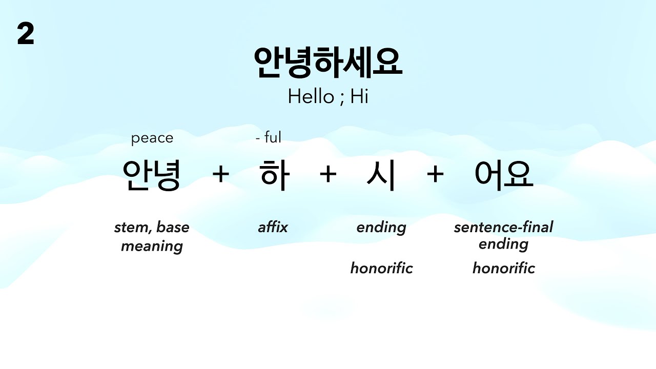 한국어 기본표현 + 문법; 인사-1 | Basic Expression_with Grammar | (k-sub) - YouTube