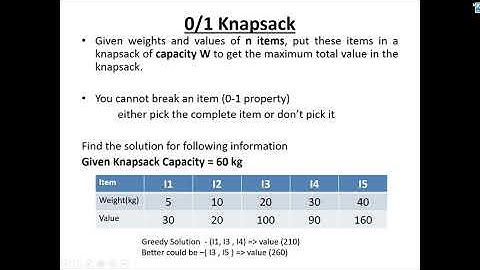 Solving 0/1 and Fractional knapsack problem using Greedy Approach