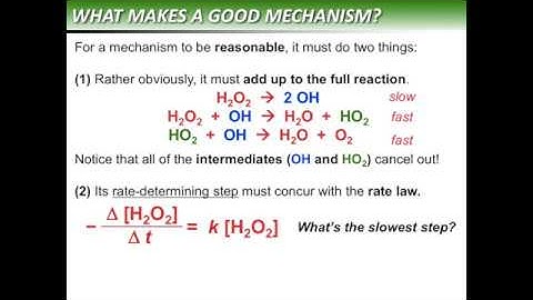 Kinetics Mini-Lecture 4: Judging Reaction Mechanisms with Rate Laws