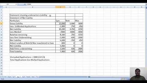 Topic: Practical Questions On Underwriting Of Shares And Debentures-2
