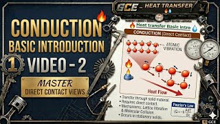 Heat Transfer Basics: Conduction Explained | Direct Contact | Video - 2 | GCE