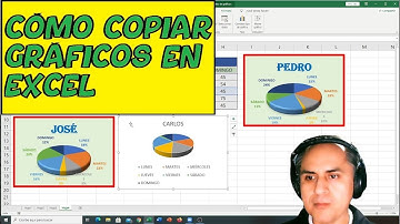 CÓMO COPIAR GRÁFICOS EN EXCEL