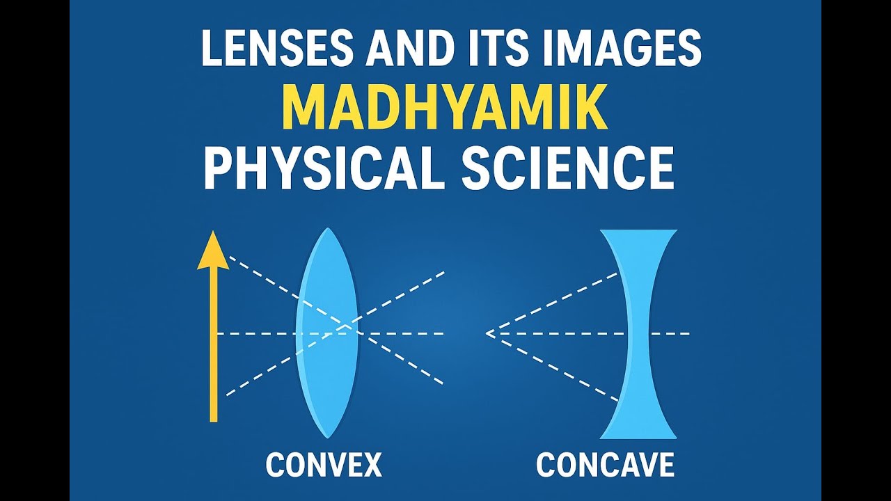 NATURE OF AN IMAGE FOR THE POSITION OF OBJECT , LIGHT, MADHYAMIK PHYSICAL SCIENCE PREPARATION