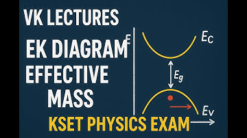 KSET 2025_E K diagram and effective mass