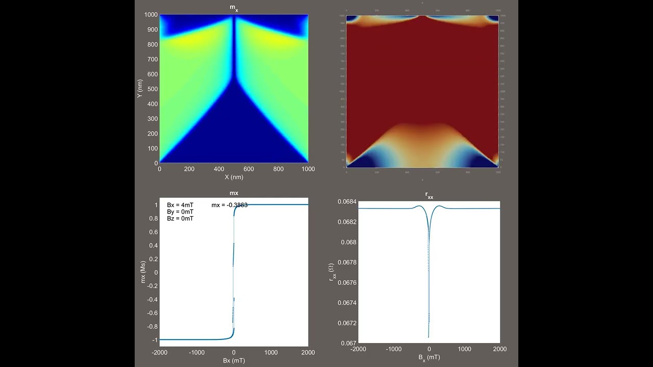 OOMMF : Anisotropic magnetoresistance (AMR) and hysteresis in a 1μm × 1μm × 15nm thin film of Fe.