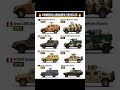 Modern Military Armored Vehicles for Protection and Combat #military #armylover #shortvideo