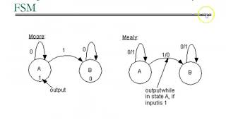 BENC2413 - C2 - FSM - Mealy #1