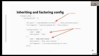 YPS 2025.12 - Yoann Congal - Configuration Fragments & bitbake-setup
