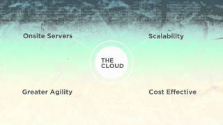 The Pyxis Mobile Cloud Based Platform