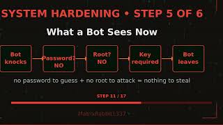 Details SSH Hardening Tutorial: Lock Down Remote Access in 6 Steps News
