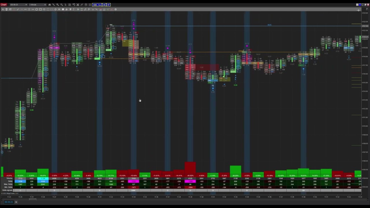 FootPrint Orderflow Delta Divergence Signal