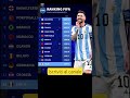 RANKING FIFA AGGIORNATO #calcio #football #perte #hype #ranking #FIFA #oltreil90 #argentina