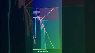 Would You Buy This? #tradingpsychology #ytshorts #trading #disciplinedtrader #liquidity #forex #smc