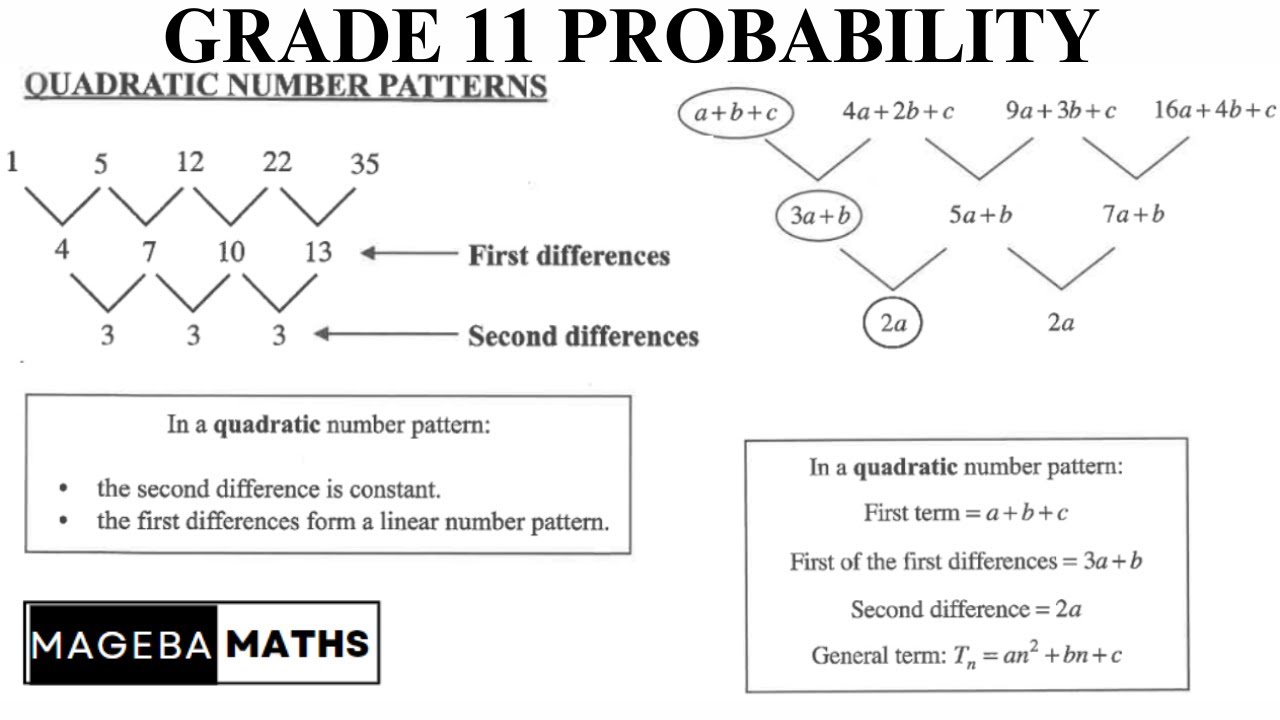 Grade 11 | Quadratic Number Pattern | General Term | Which Term ? - YouTube