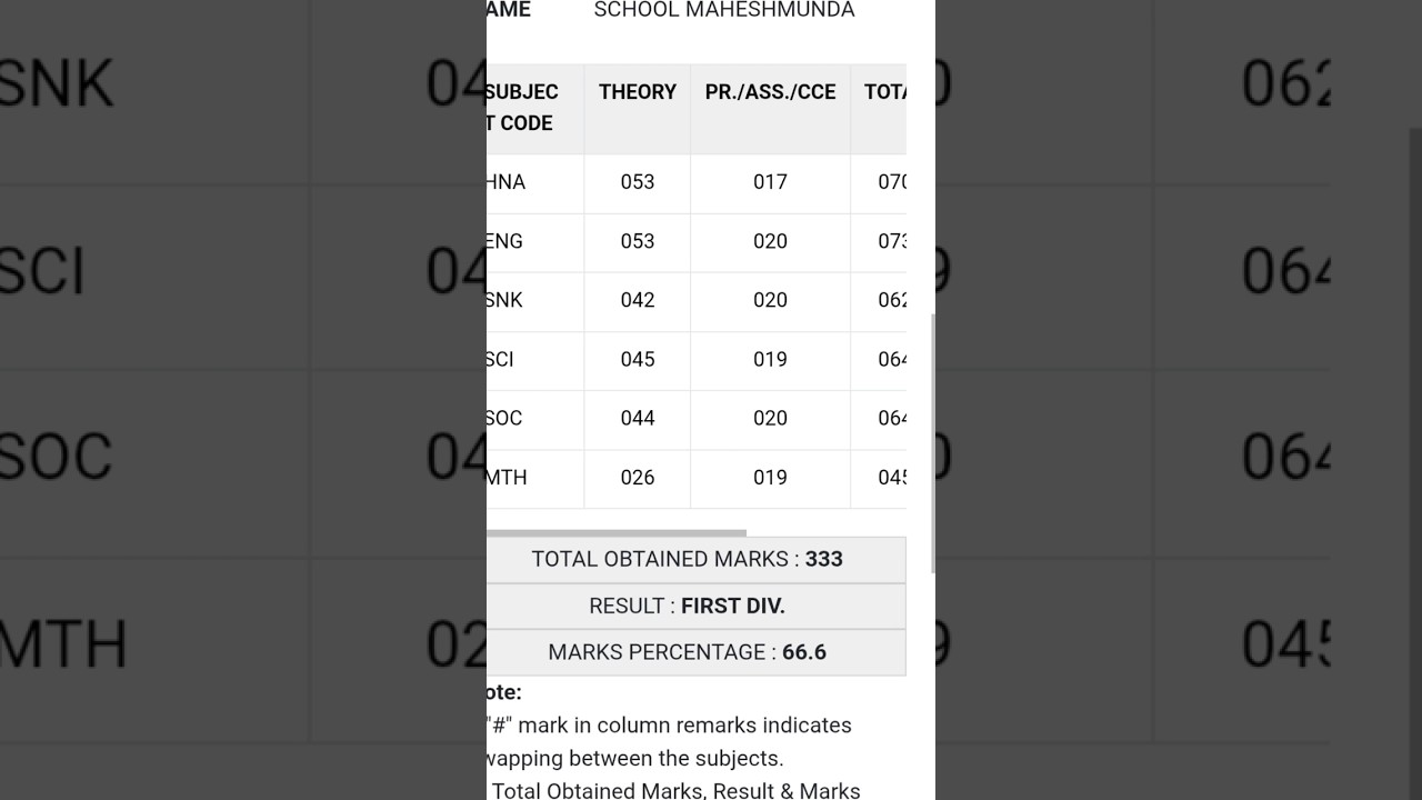 jac 10th class result 2025 