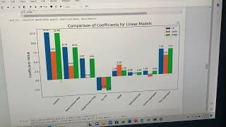 Compressive Strength of Concrete Final Project Code Profile