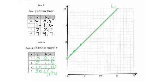 Module 6 Exit Ticket 9