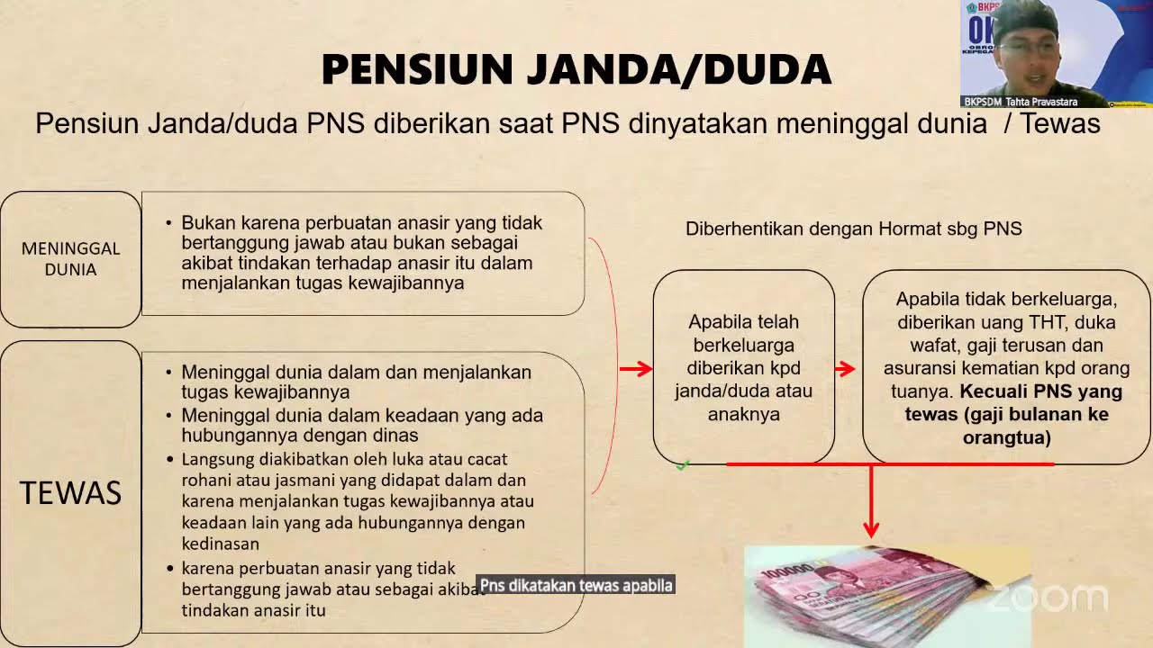 BKPSDM OKE  Tema Pensiun