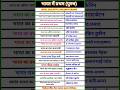 भारत में प्रथम कौन क्या है? | First in India | Static GK in Hindi|Static GK |#gk #shorts #gkquiz