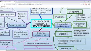 mapa mental - Cívica