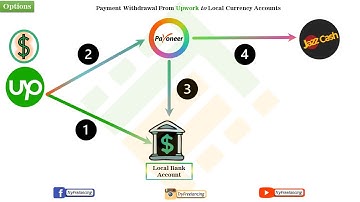 Should You Transfer Upwork Earnings to Bank Account, Payoneer, or JazzCash App? Complete Overview