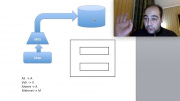 Kriptoloji 12 Hash (Özetleme) Fonksiyonları ve MD5