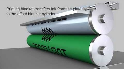 Printing blankets - Trelleborg