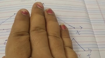 ICSE PHYSICS CLASS 9 Chapter 2 Motion in one dimension: displacement-time graph