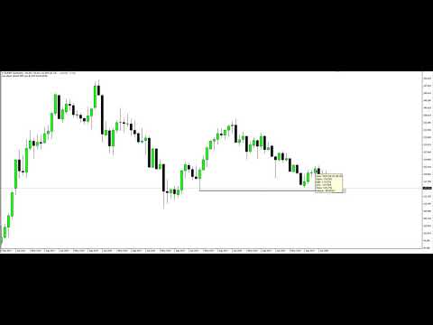 EURJPY Final Update 29th April 2020