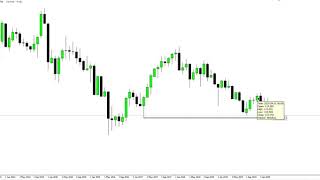 EURJPY Final Update 29th April 2020