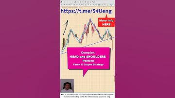 Complex Head & Shoulders Pattern [Forex & Crypto Trading Strategy] #shorts