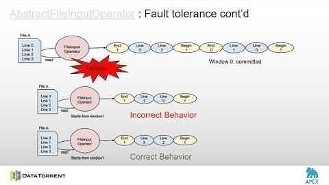 Meetup: Fault Tolerant HDFS with Apache Apex & Apache Apex native Hadoop Benchmarks