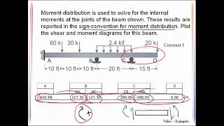 VE 13_6 Moment Distribution - Shear and Moment 2