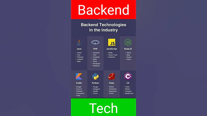 Backend Technology Languages #python #javascript #nodejs #php #java