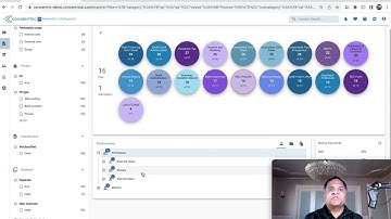 Concentric AI Semantic Intelligence DSPM Demo