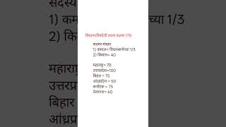 विधानपरिषद (Article 170) – सदस्य संख्या किती? 🤔फक्त 30 सेकंदात समजून घ्या! ⚡