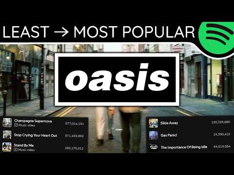Every OASIS Song LEAST TO MOST PLAYED [2026]
