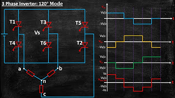 Three Phase Inverter in 120 degree mode | Lecture 78 | Power Electronics