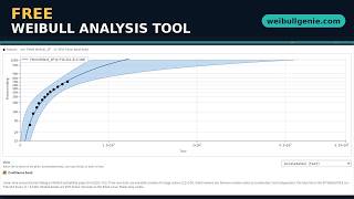 Free Weibull Analysis Tool: Life Data, B10 Life & ALT