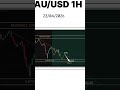 📊 looks simple😅 it’s not💬 already explained earlier#forex #trading #ETHUSD #ethusdtrading