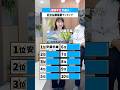 建築学生が選ぶ好きな建築家ランキングTOP10 #shorts #建築 #ランキング