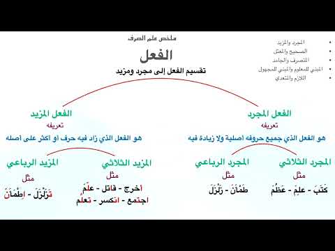 ملخص الصرف باب الفعل المجرد والمزيد١